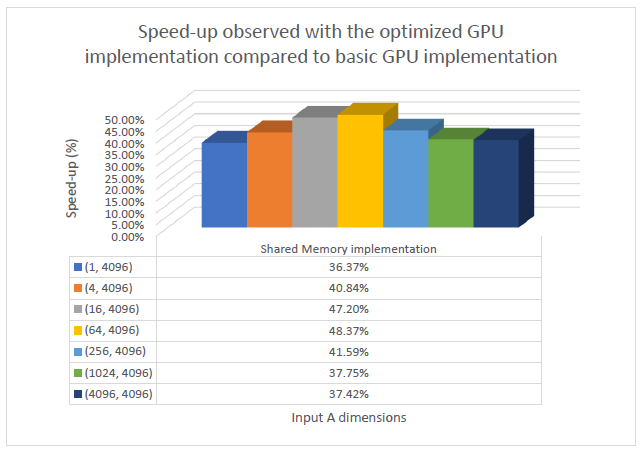 graph11